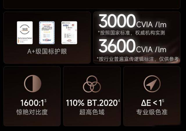 10Pro投影仪引领未来家庭影院新潮流AG真人直营补贴1600元极米RS(图2)