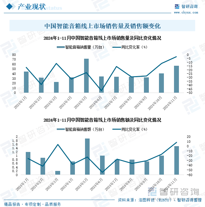 智能音箱行业市场发展概况一览（智研咨询发布）AG真人国际网站【市场分析】2025年中国(图3)