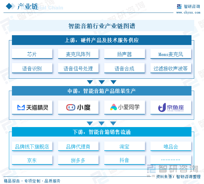 智能音箱行业市场发展概况一览（智研咨询发布）AG真人国际网站【市场分析】2025年中国(图1)