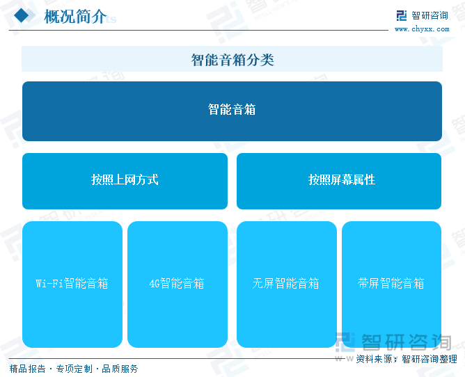 智能音箱行业市场发展概况一览（智研咨询发布）AG真人国际网站【市场分析】2025年中国(图2)