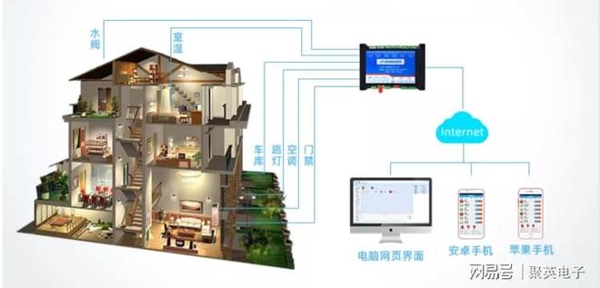 如何实现个性化定制与场景联动AG真人娱乐智能家居物联网：(图3)