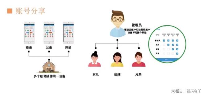 如何实现个性化定制与场景联动AG真人娱乐智能家居物联网：(图4)