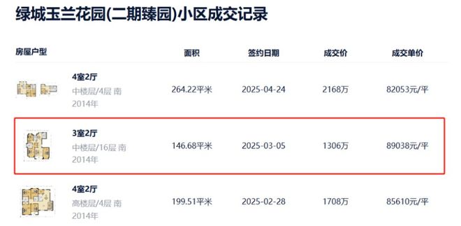 风尚示范区开幕！四批次预计下周取证认筹！AG真人游戏平台冠军助阵！保利天奕国际(图18)